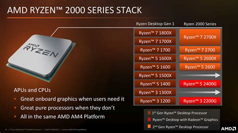 AMD Ryzen 5 2600 3.4 GHz Review | TechPowerUp