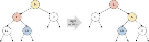 Red-Black Tree (Fully Explained + with Java Code)