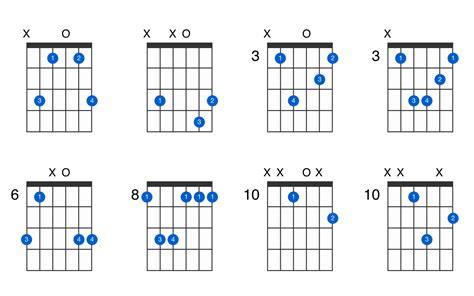 How to Play C Minor Chords - Basic, Barre, Inversions and Variations