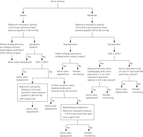 Aortic stenosis and hypertension | doctorvisit