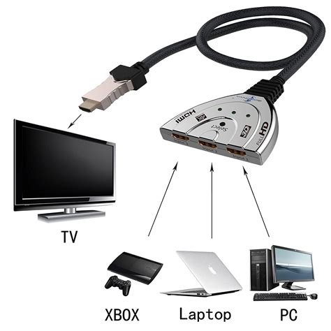 Goronya 3 Port HDMI Switch 3x1 Auto Switch with 1.4 Version Supports Full HD 4K 1080P 3D Player ...