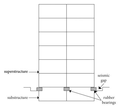 Building with seismic isolation. | Download Scientific Diagram