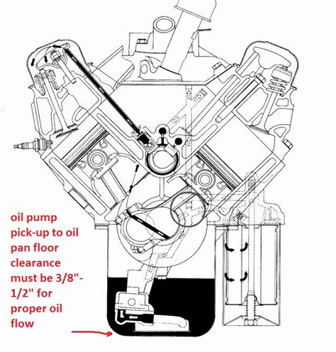 Gen 5 Big Block Chevy Oil Flow Diagram [diagram] Small Block