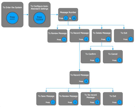 [DIAGRAM] Acd And Ivr Diagram - MYDIAGRAM.ONLINE