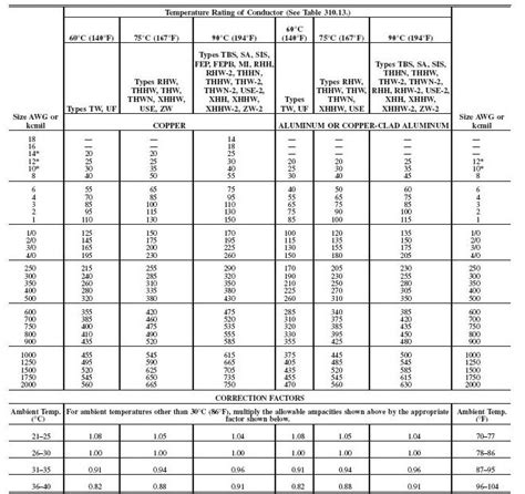 What amperage fuse for 18ga wire? - Ford Truck Enthusiasts Forums