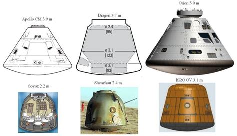 Human Space Flight Programme | Space and astronomy, Space exploration, Space nasa