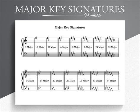 Printable Major Key Signatures for Treble and Bass Clef. Learn Major Key Signatures. - Etsy ...