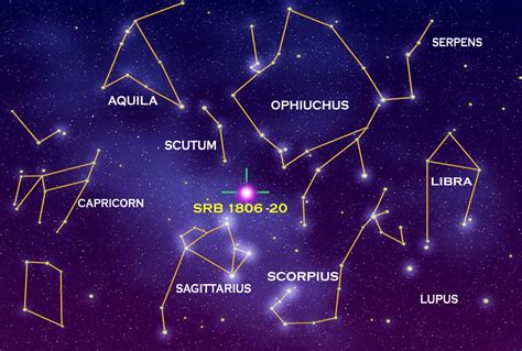 What Are The Official Star Sign Dates - Your Horoscope. Star sign ...