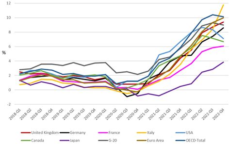 REDI-Updates: How Does the Cost-of-Living Crisis Compare ...