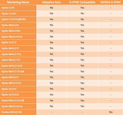 MSI Shares List of Tested G-SYNC Compatible Monitors