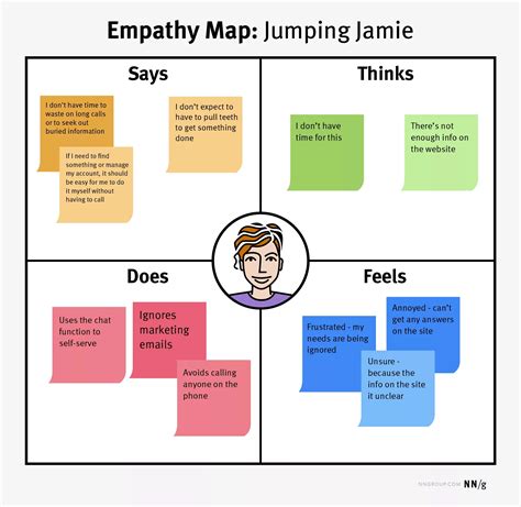 How to create an Empathy Map