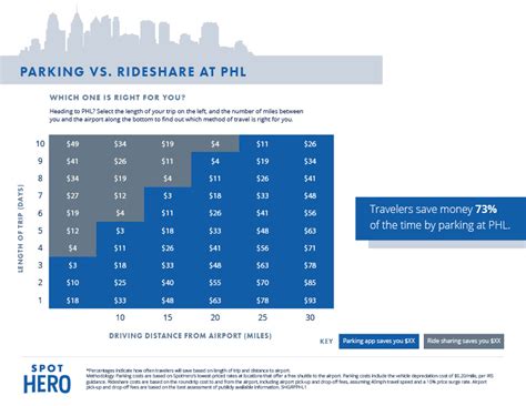 PHL Airport Parking Guide: Find Cheap Airport Parking Near PHL