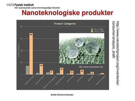 PPT - Materialer, energi og nanoteknologi PowerPoint Presentation, free download - ID:6028924