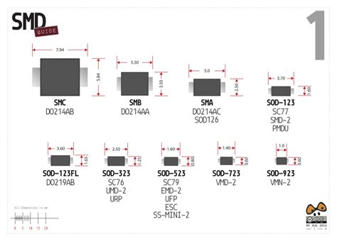 SMDGuide - A gift for all electronic enthusiasts - Electronics-Lab.com