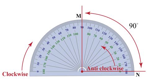 Clockwise - Definition & Examples - Cuemath