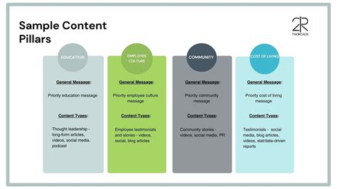 How to Use Content Pillars as a Nonprofit — Beam Consulting