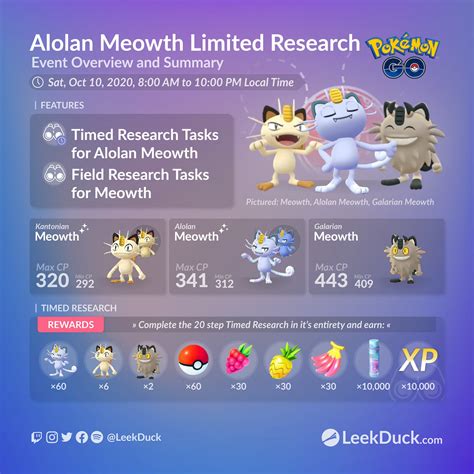 Alolan Meowth Limited Research - Leek Duck | Pokémon GO News and Resources