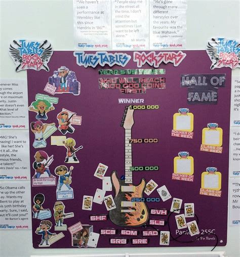 Primary Classroom Displays, Ks2 Classroom, Primary Maths, Primary ...