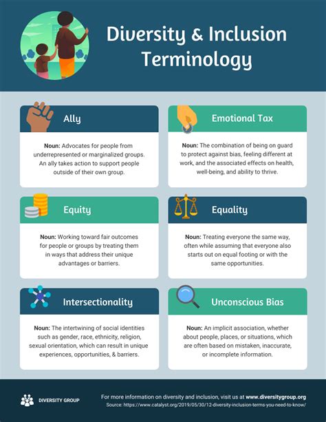 Diversity and Inclusion Terminology Infographic Template | Equality ...