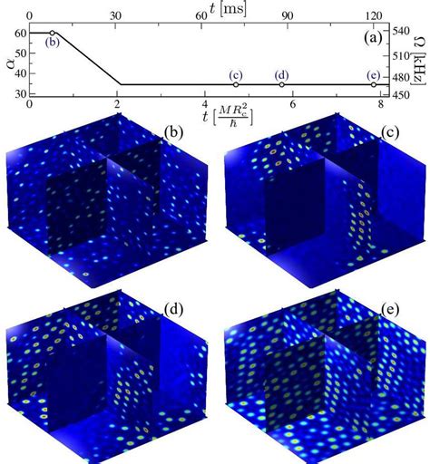 Snapshots of the BEC dynamics for a time-varying interaction parameter ...