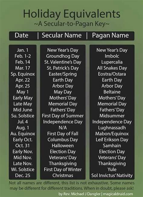 Pagan key chart | Pagan, Pagan names, Pagan witch