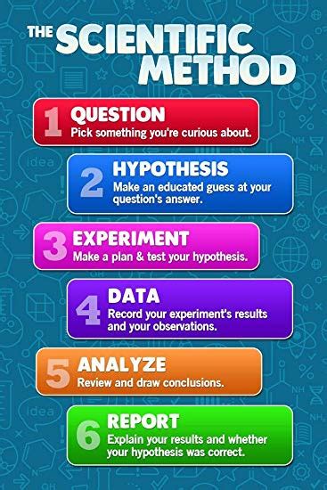 Scientific Method | 682 plays | Quizizz