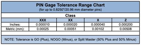 Small Gages in Metal Parts Sourcing - Metal Cutting Corporation