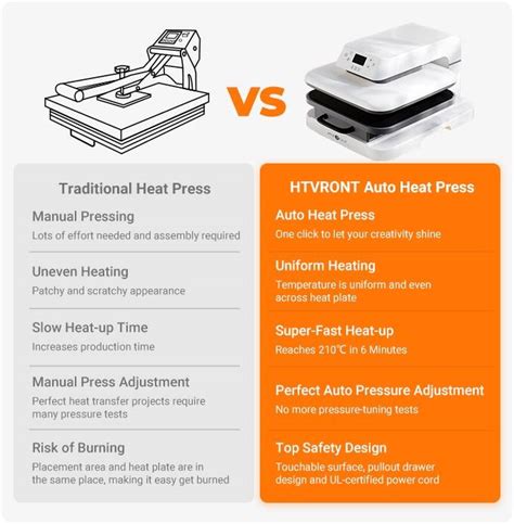 [12999 + Free Gifts]HTVRONT 220V Auto Heat Press Machine 15"x15"/38cm x ...