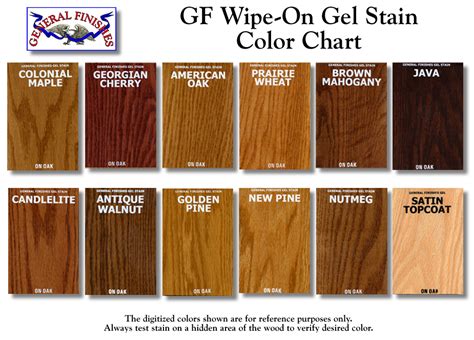 Gel Stain For Wood PDF Woodworking