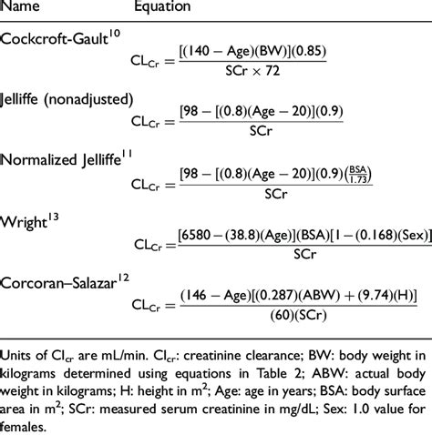 Creatinine Clearance Equation - Tessshebaylo