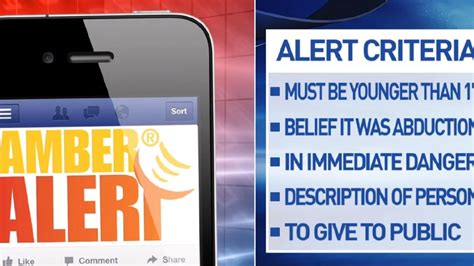 Criteria For Issuing An Amber Alert | WICS