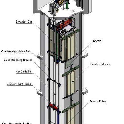 The parts of a elevator system [13]. | Download Scientific Diagram ...