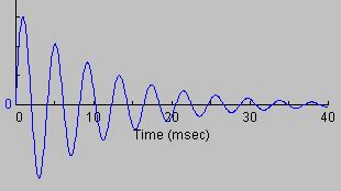 Inductors - Damped Oscillator