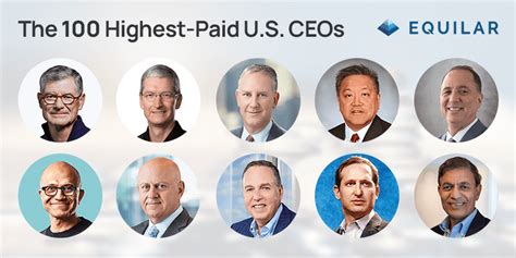 Equilar | Equilar 100: The Highest-Paid CEOs at the Largest U.S. Companies