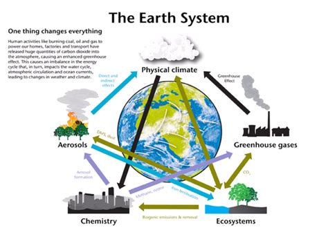 Earth System Modelling in the UK | Weather and Climate @ Reading