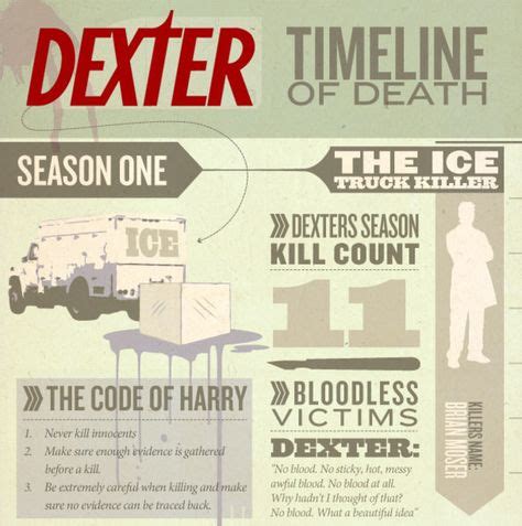 Z Dexter Season 1 - Ice Truck Killer