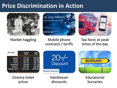 Topical Examples of Price Discrimination | Reference Library ...