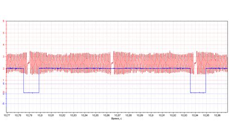 Good timing - CKP & CKM signal - Renault - Espace 1996–2002 | ROTKEE