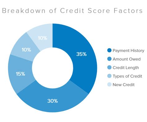 Debt Consolidation & My Credit Score | Consumer Credit Counselling