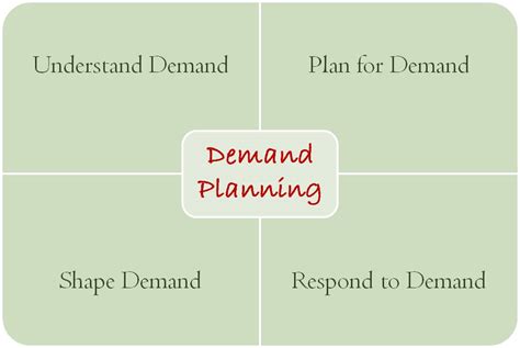 Insightopedia: Supply Chain Planning