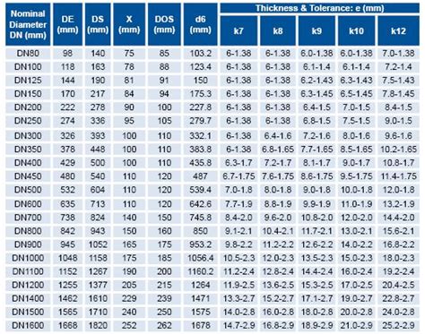 Iron Pipe Size Chart