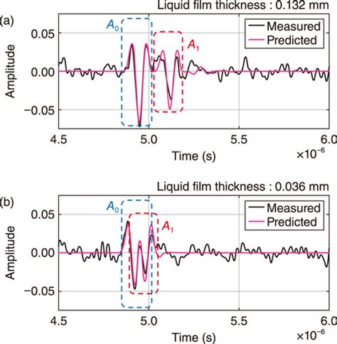 2-1 Measurement of Very Thin Liquid Film Thickness | JAEA R&D Review 2020-21