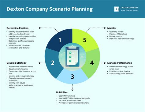 Scenario Planning Template - Venngage