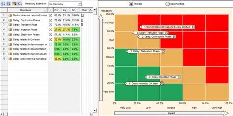 Risk Scores and Risk Prioritization - Ranking project risks based on ...