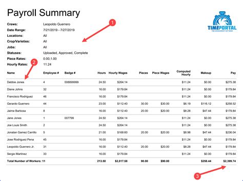 Payroll Summary – Support | Time Portal, LLC