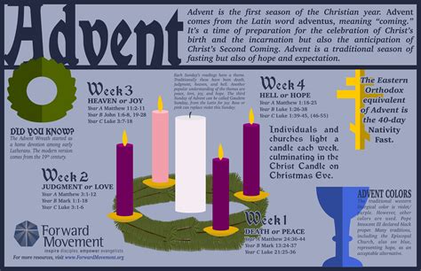New shareable Advent infographic | Forward Movement News | Advent ...