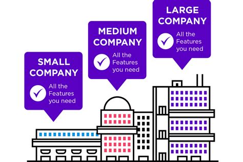 Pricing & Value of Looker's Advanced BI Platform | Looker