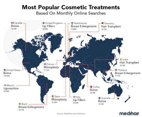 Plastic and Cosmetic Surgery Statistics (2024)