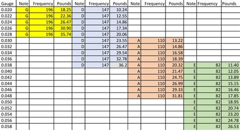 Guitar String Chart