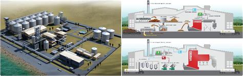 Complete Palm Oil Mill Plant Layout Design